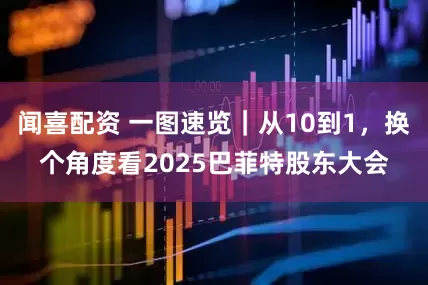 闻喜配资 一图速览｜从10到1，换个角度看2025巴菲特股东大会